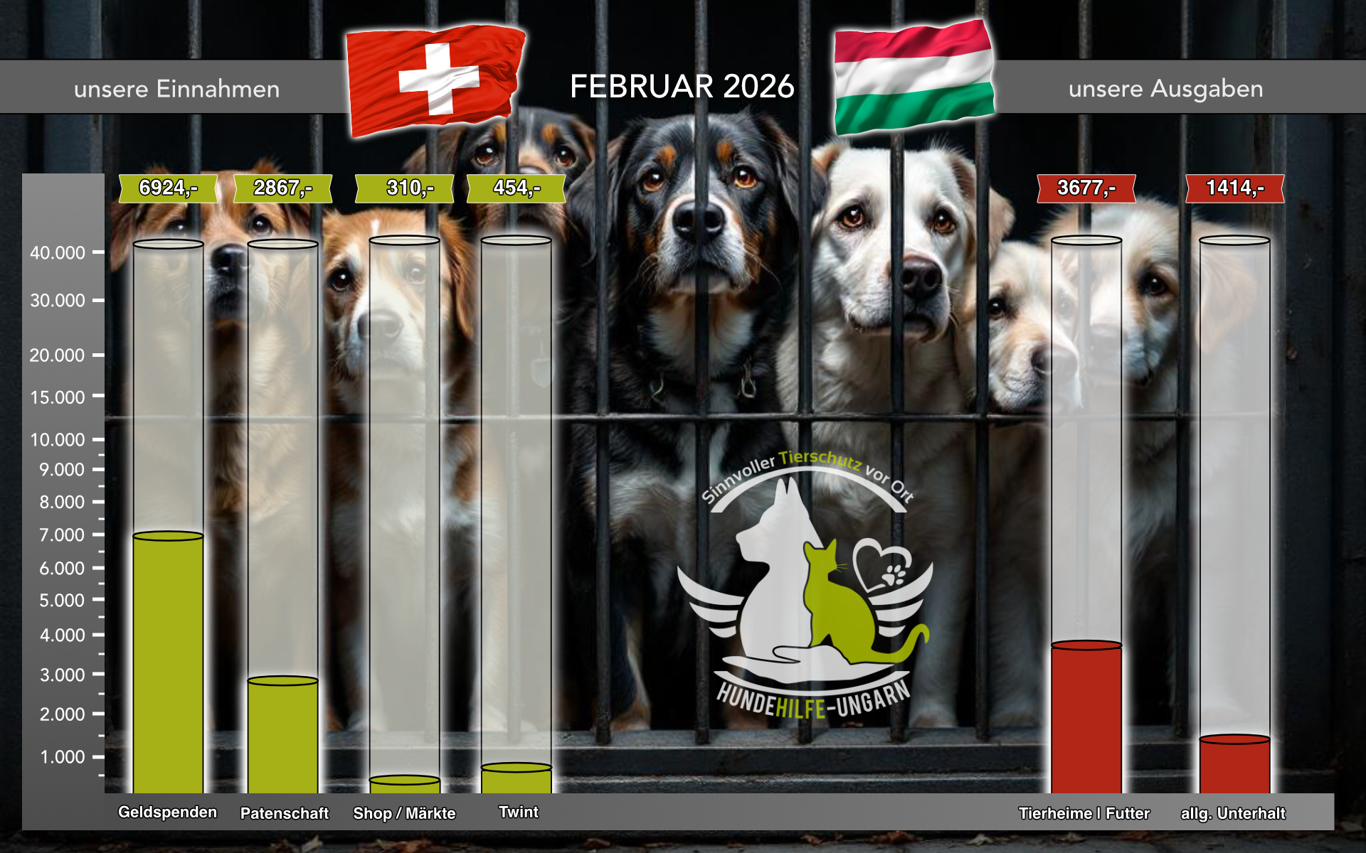 Februar 2026