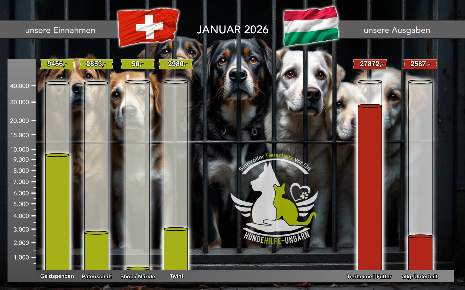 Januar 2026