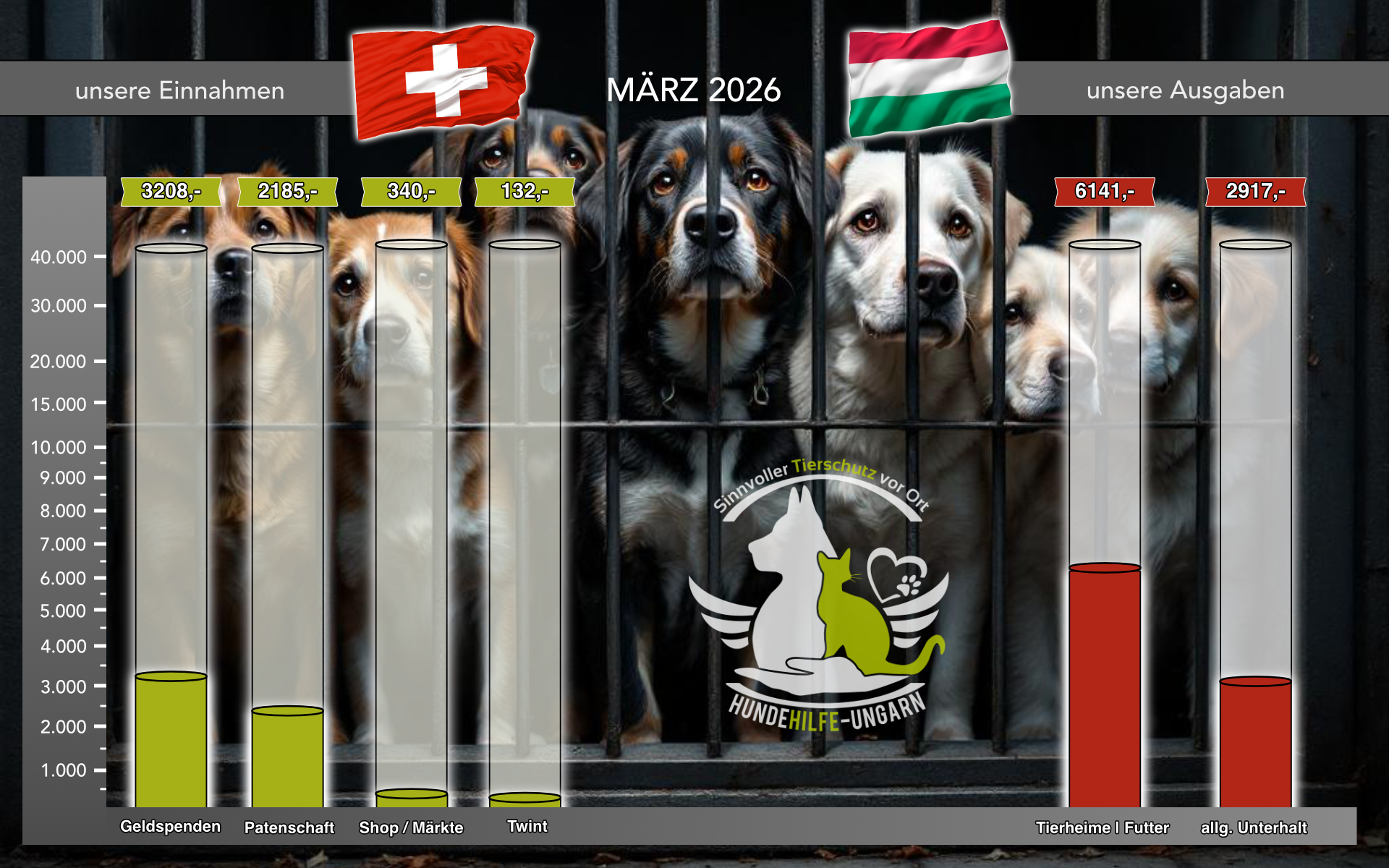 März 2026